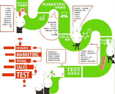 整店托管 企業(yè)市場營銷策劃的增效引擎