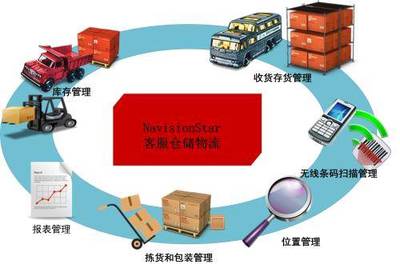 貴陽至石家莊物流貨運服務 專業、高效、放心的全程管理